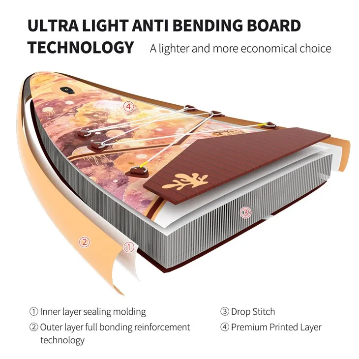 Inflatable Board Paddle suppliers
