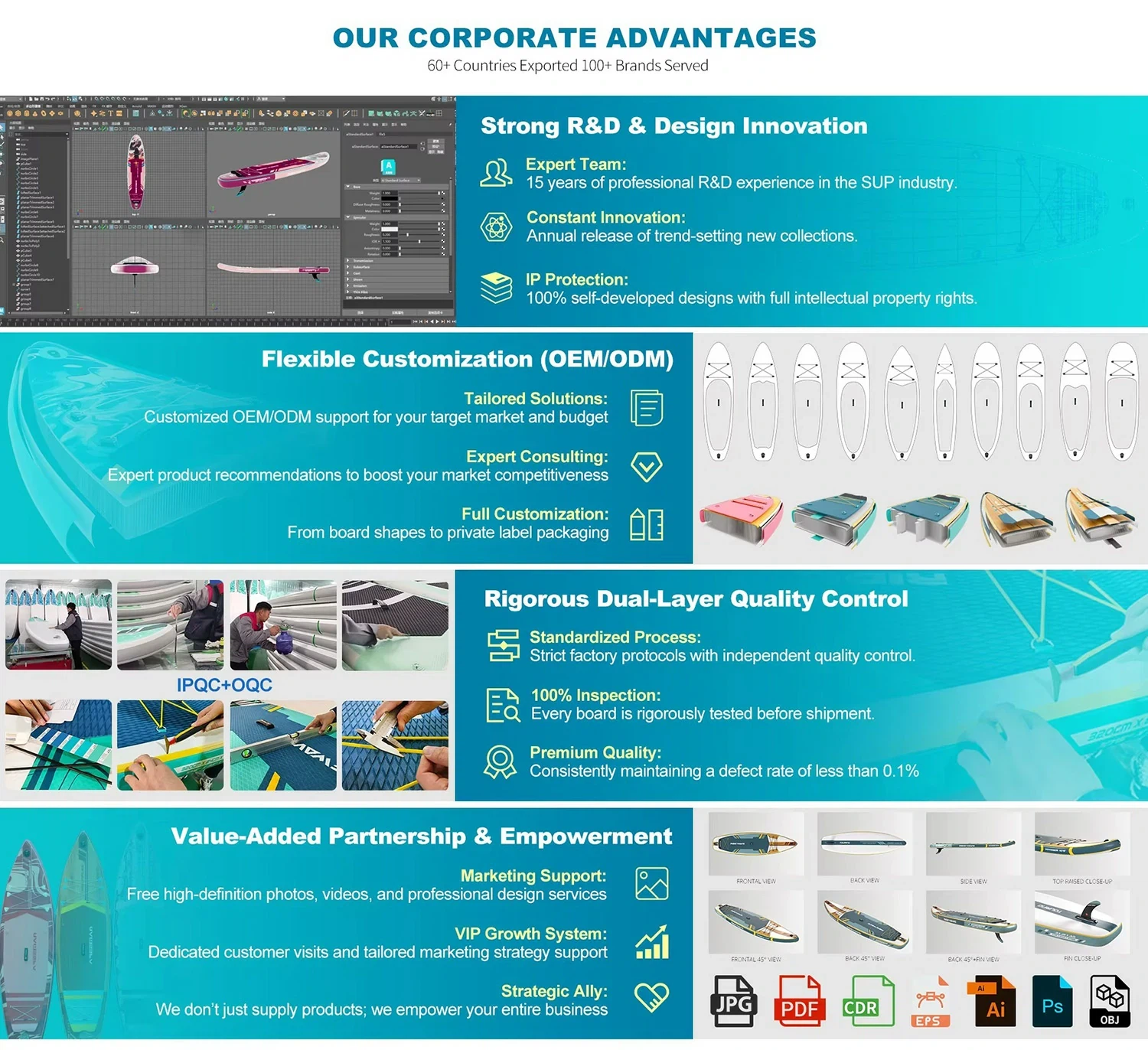 Inflatable Kayak Paddle Board suppliers