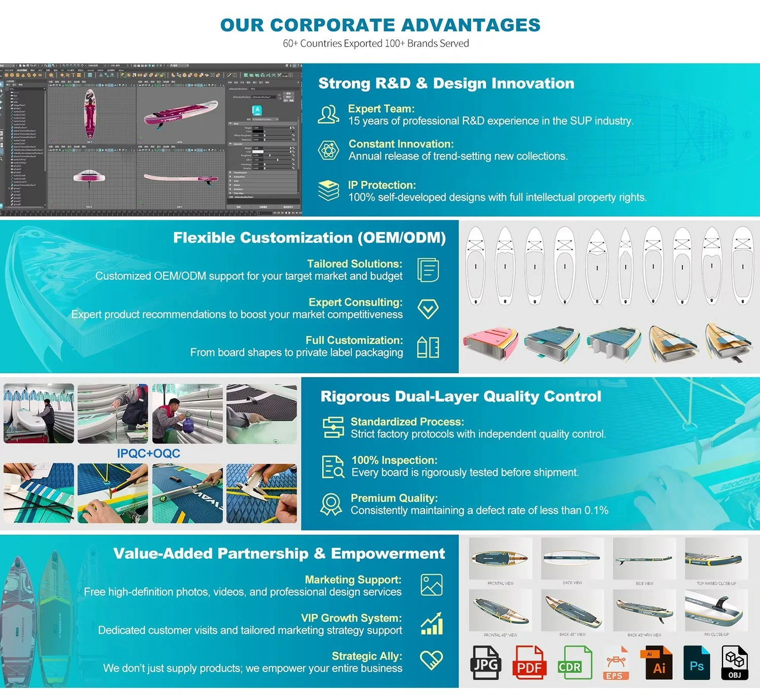 Soft Top Paddle Board high quality