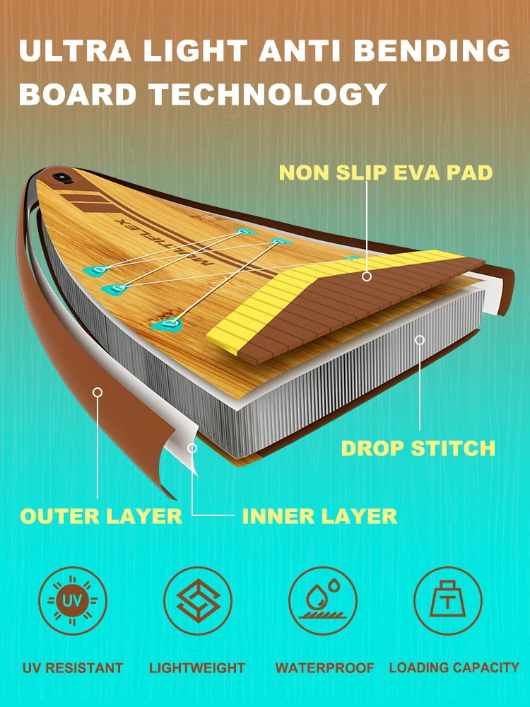 Soft Top Paddle Board manufacturers