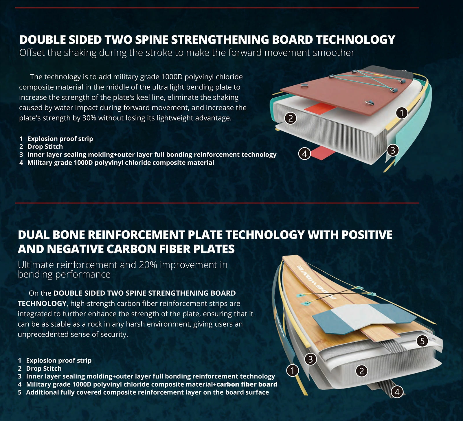 RIDEWAVE-sup-Engineering RIDEWAVE-sup-Engineering
