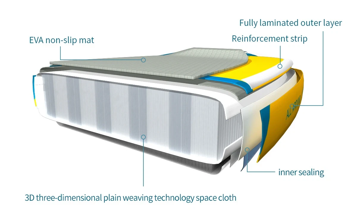 paddle board fitness 5 paddle board fitness 5
