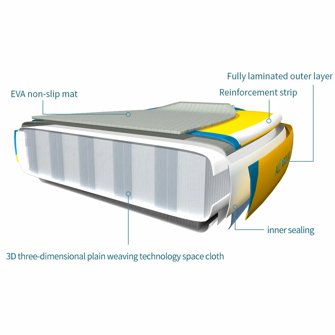 double-paddle-board-fitness-5 double-paddle-board-fitness-5