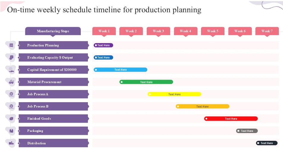 Paddleboard Production Schedule Paddleboard Production Schedule