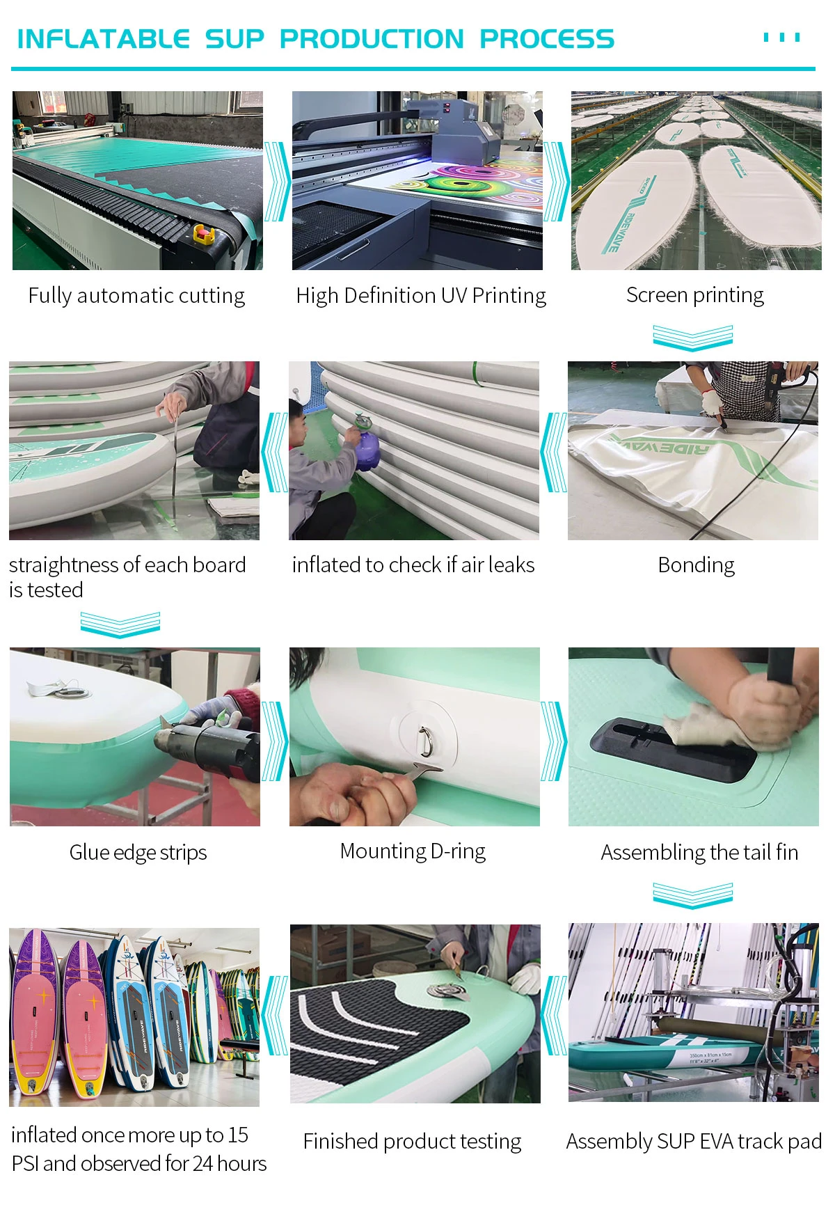 Paddleboard manufacturing process Paddleboard manufacturing process