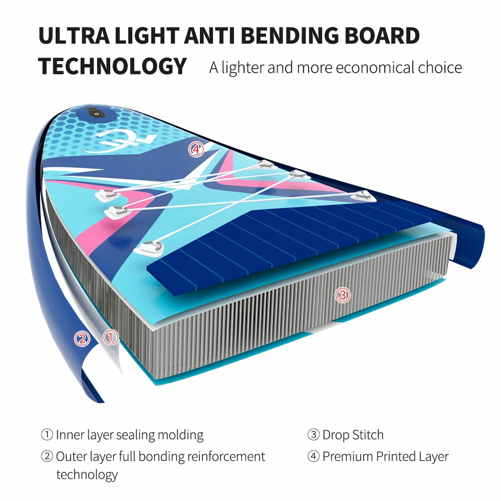 drop-stitch inflatable SUP internal structure double layer PVC manufacturing drop-stitch inflatable SUP internal structure double layer PVC manufacturing